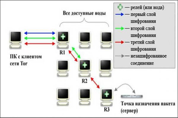 Кракен это что за магазин